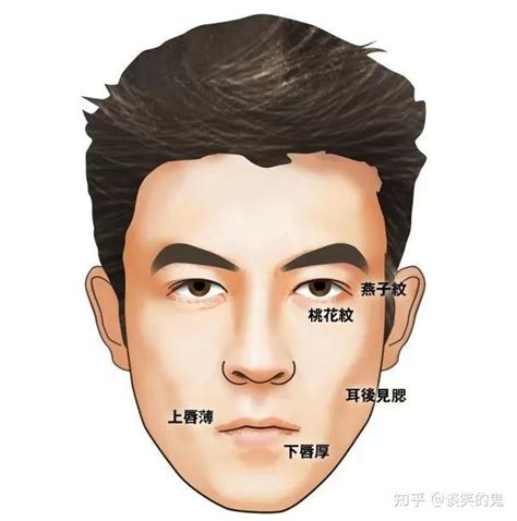 上下唇一樣厚男人|面相：嘴唇图解——从嘴唇能看出什么？